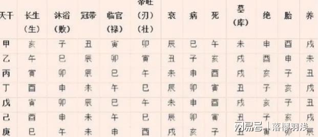 中国最有名的“长生十二神”，你知道几个？